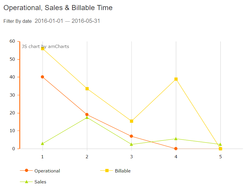 widget16_operational_sales_billable_timePNG